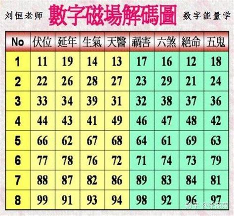 易經數字表|易经解读数字吉凶 易经数字吉凶对照表详解